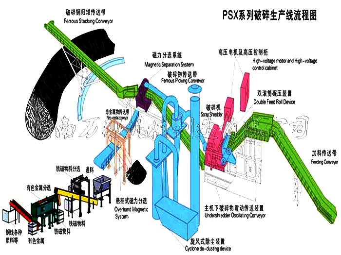 廢鋼破碎生產線